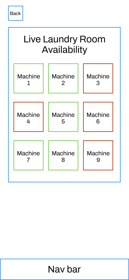 Laundry room screen wireframe