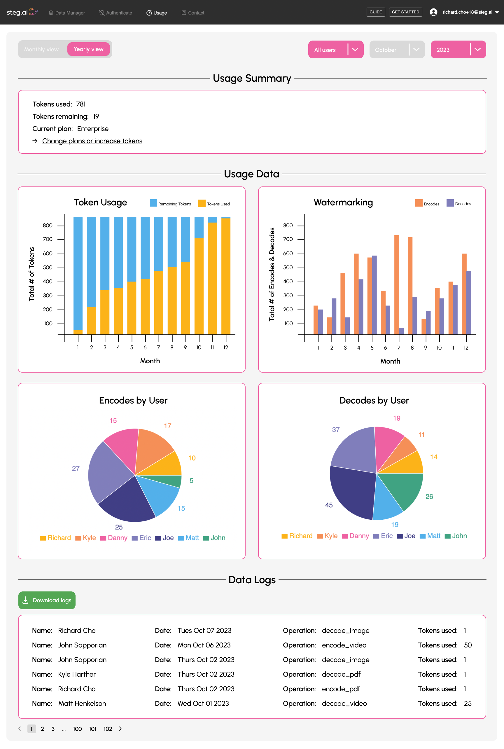 Yearly view of the Usage page redesign